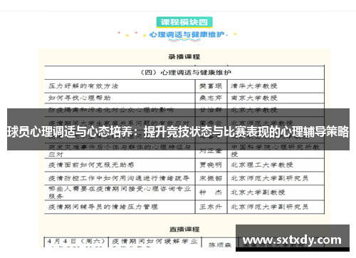 球员心理调适与心态培养：提升竞技状态与比赛表现的心理辅导策略